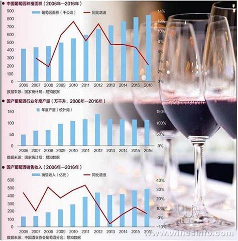 2021年中国黄酒行业市场现状与发展趋势分析 上市企业加强电商布局【组图】_行业研究报告 - 前瞻网