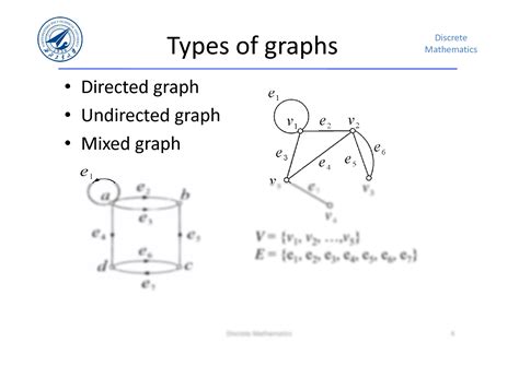 Image result for Discrete Graph