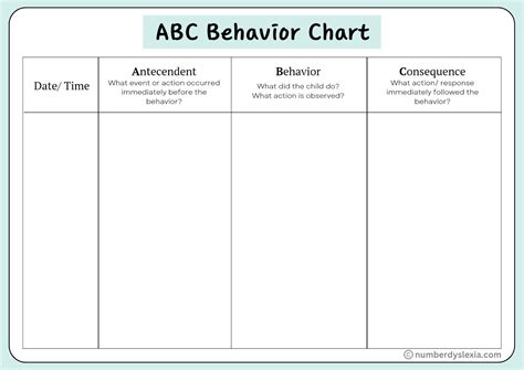 Image result for ABC Behavior PDF