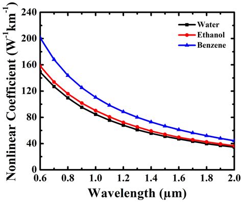 Theoretical Considerations of Photonic Crystal Fiber with All Uniform ...