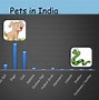 Image result for Most Popular Pets