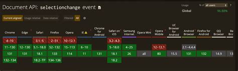 Image result for HtmlSelect Onchange Call JavaScript Function