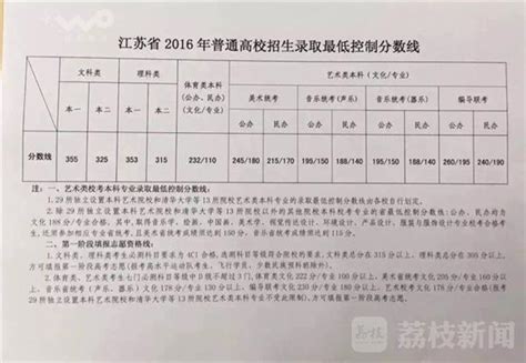 2023年江苏高考成绩查询入口官网：www.jseea.cn —中国教育在线