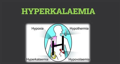 Hyperkalemia | SAKSHAM LMIS - NIHFW