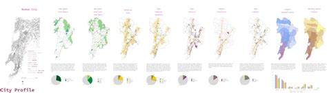 City as a Single Infrastructure | CEPT - Portfolio