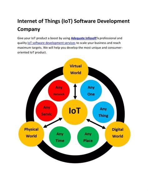 Interface Diagram of Internet of Things Software Development 的图像结果