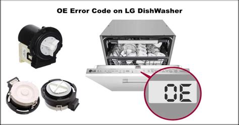 Image result for LG Dishwasher Error Code Be