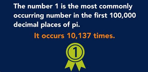Image result for Pi Number Facts