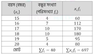 কষে দেখি 26.1 | 26. রাশিবিজ্ঞানঃ গড়, মধ্যমা, ওজাইভ, সংখ্যাগুরুমান ...