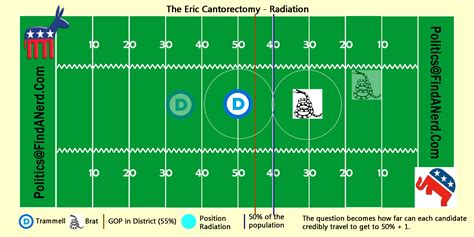 How To Measure 60 Yards On A Track at Sean Swick blog