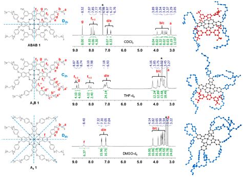 Assessing Amphiphilic ABAB Zn(II) Phthalocyanines with Enhanced ...