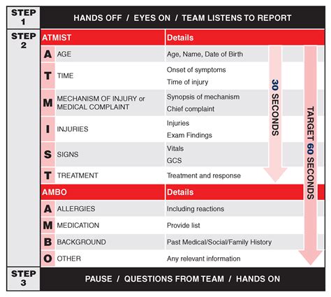 Nursing Handover Guidelines at Joseph Heil blog