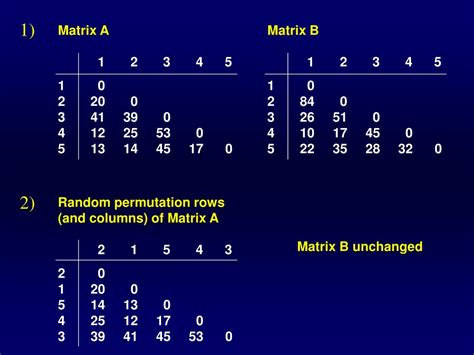 Image result for Data Structure for Multivariate Analysis