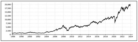 What Is Nifty 50? How To Invest In It? - Pocketful