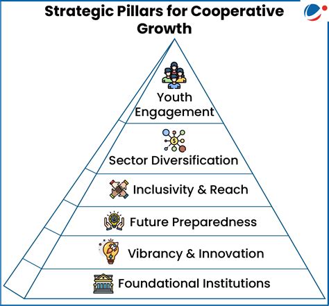 National Cooperative Policy 2025 | Current Affairs | Vision IAS