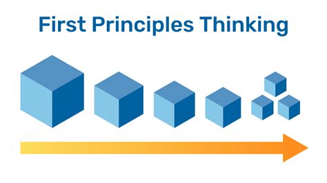 Image result for First Principles Chart
