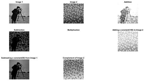 Image result for Arithmetic Operations with Functions