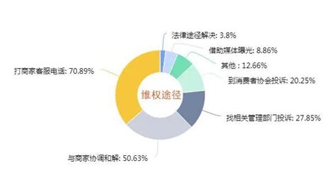 中国母婴大消费行业规模、不同城市母婴人群孕育阶段及新生儿占比情况预测_观研报告网