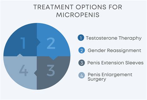 What is a Micropenis: Causes, Symptoms, and Treatments - Lynk