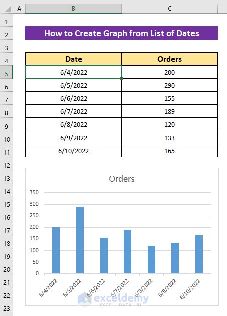 Image result for Date Distribution Graph Excel
