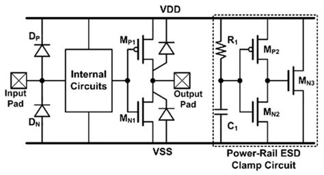Time-Interleaved SAR ADC in 22 nm Fully Depleted SOI CMOS