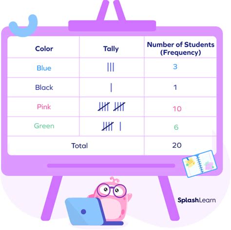 What is a Tally Table? Definition, Chart, Examples, Facts