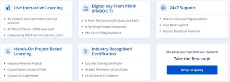 Image result for Spring Boot Tutorial Edureka