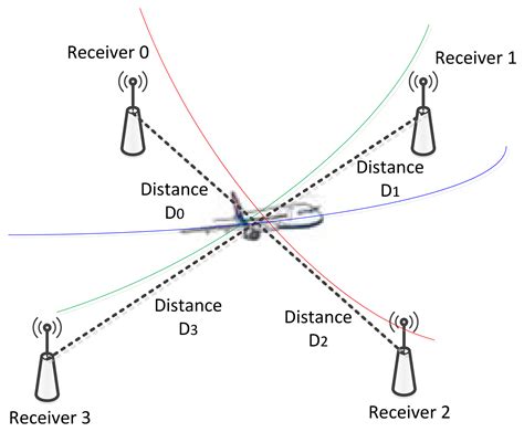 Multi-Sensor Fusion with Interacting Multiple Model Filter for Improved ...