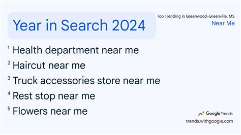 Year In Search 2024 - Google