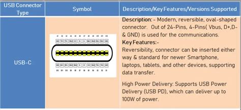Image result for USB 2.0 PC