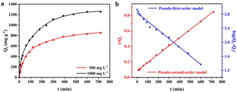 Compressive Alginate Sponge Derived from Seaweed Biomass Resources for ...