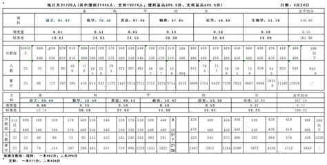 2018南昌一模成绩分析表/分数线_高考_新东方在线