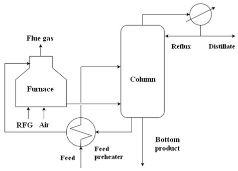 An Investigation of the Techno-Economic and Environmental Aspects of ...
