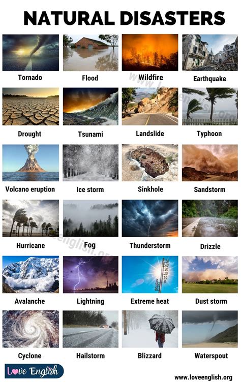 Natural Disasters: 24 English Vocabulary for Natural Disasters - Love ...