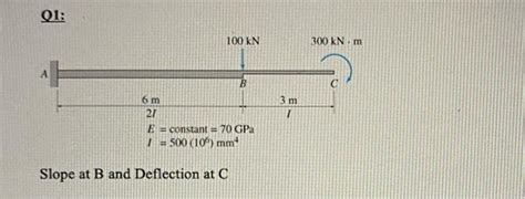 Image result for How to Find Deflection and Slope by Using Conjugate Beam Method