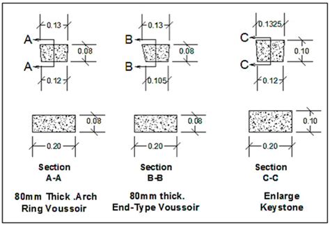 Experimental Investigation of the Behavior of Self-Form Segmental ...