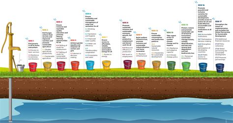 Atal Bhujal Yojana Rajasthan | Participatory Groundwater Management Study
