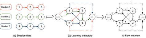 Image result for Flow Network