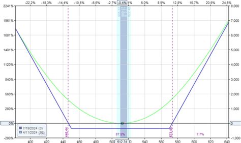 BTC Short Strangle 的图像结果