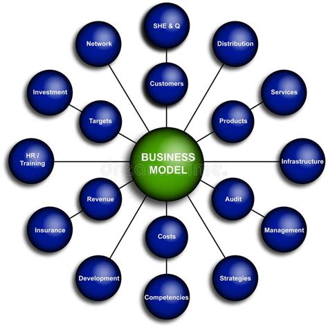 Different Business Model 的图像结果