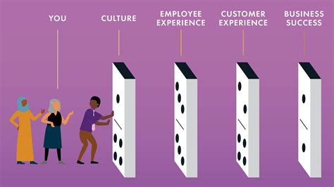 Experienced PMO Head for Transformation & Change Management - Piyush John