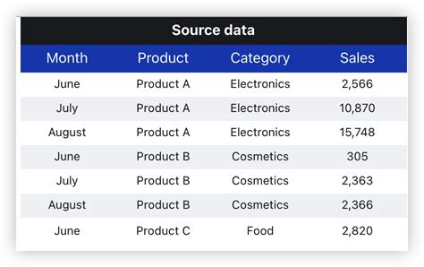 Image result for Getpivotdata Function