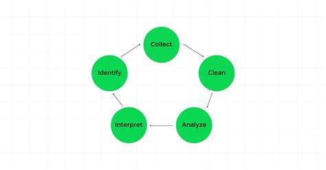 Image result for DBMS Grab Data