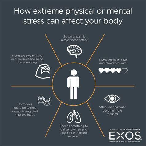 Image result for Stress Science