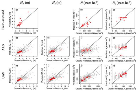 Remote Sensing | Special Issue : 3D Point Clouds in Forests