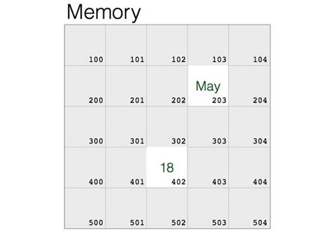 Python Varijable 的图像结果