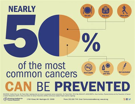 Cancer Prevention Begins at Your Kitchen Table: Transforming the Cancer Agenda - American ... - What Foods Can Prevent Cancer