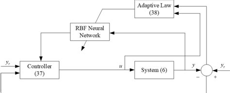 Computer Control System 的图像结果