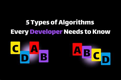 Types of Algorithms Computer Science 的图像结果