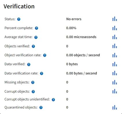 Image result for Object Code Verification